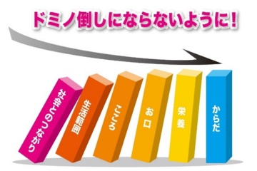 フレイルって言葉知ってますか？口の衰えだけじぁ無いんです